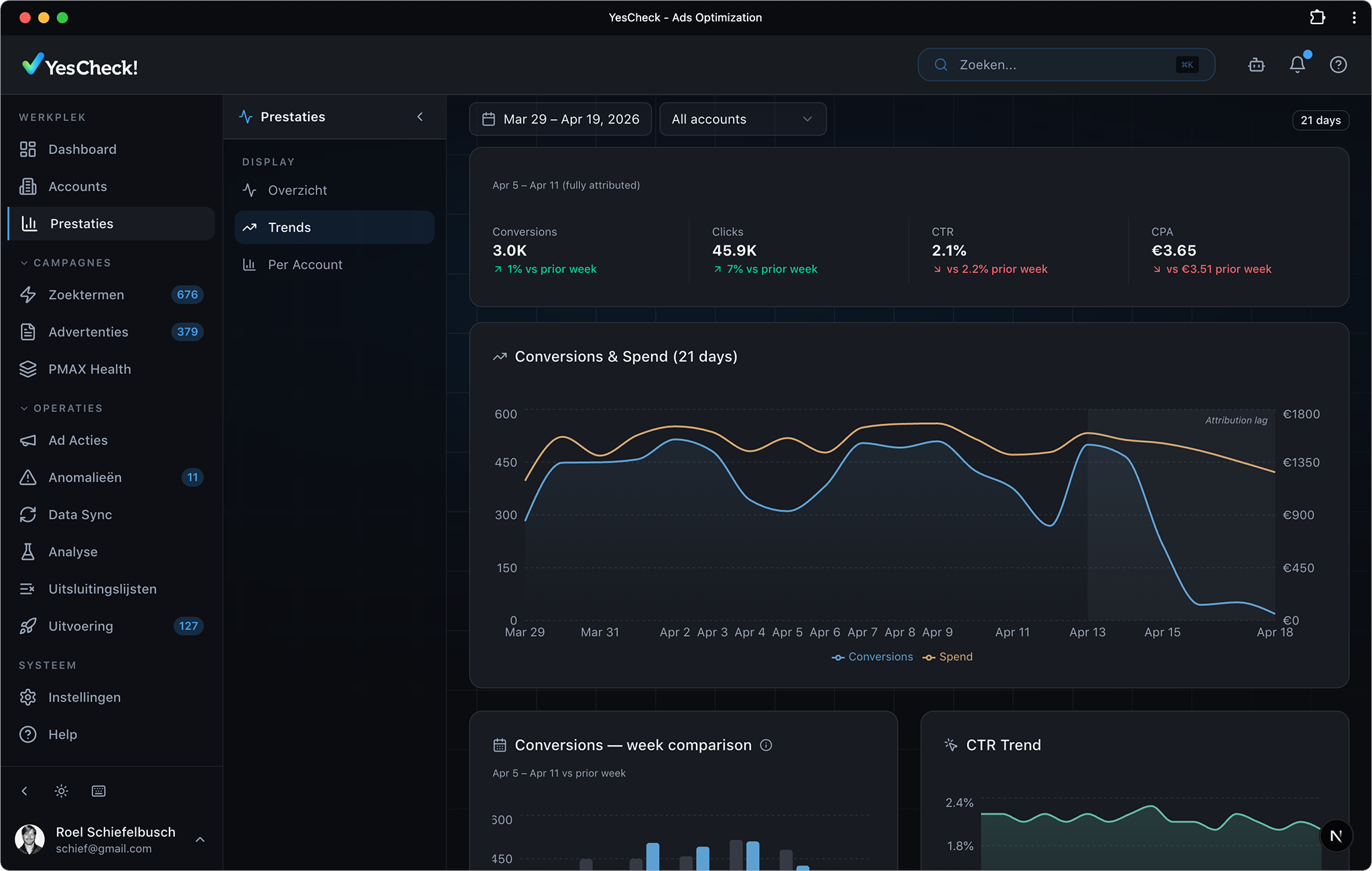 YesCheck Platform, Performance Dashboard